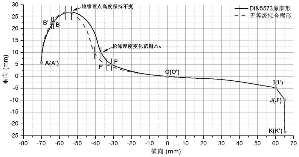 Stepless turning repair method for DIN5573 type subway wheel