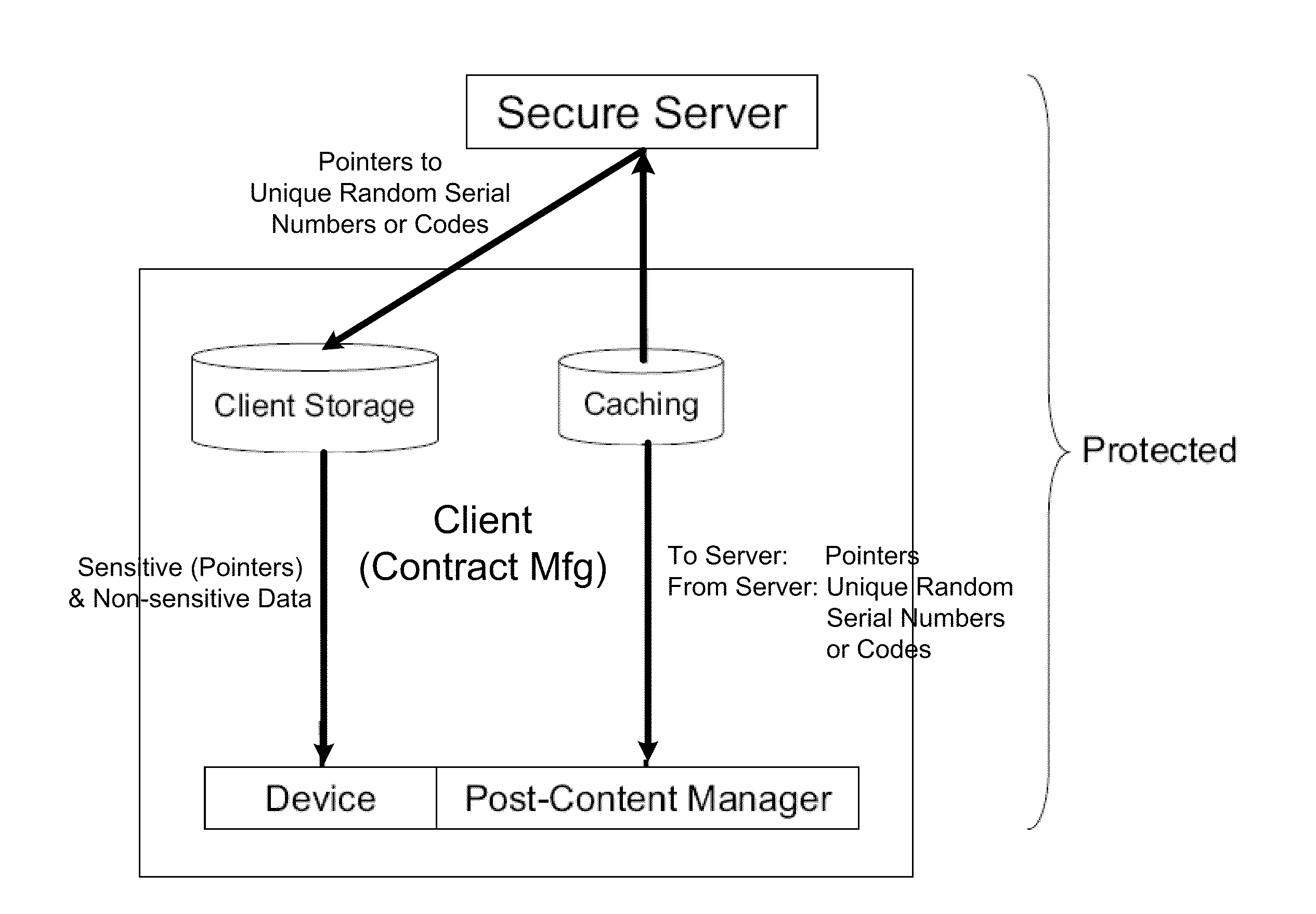 System and Method for Customer Authentication of an Item