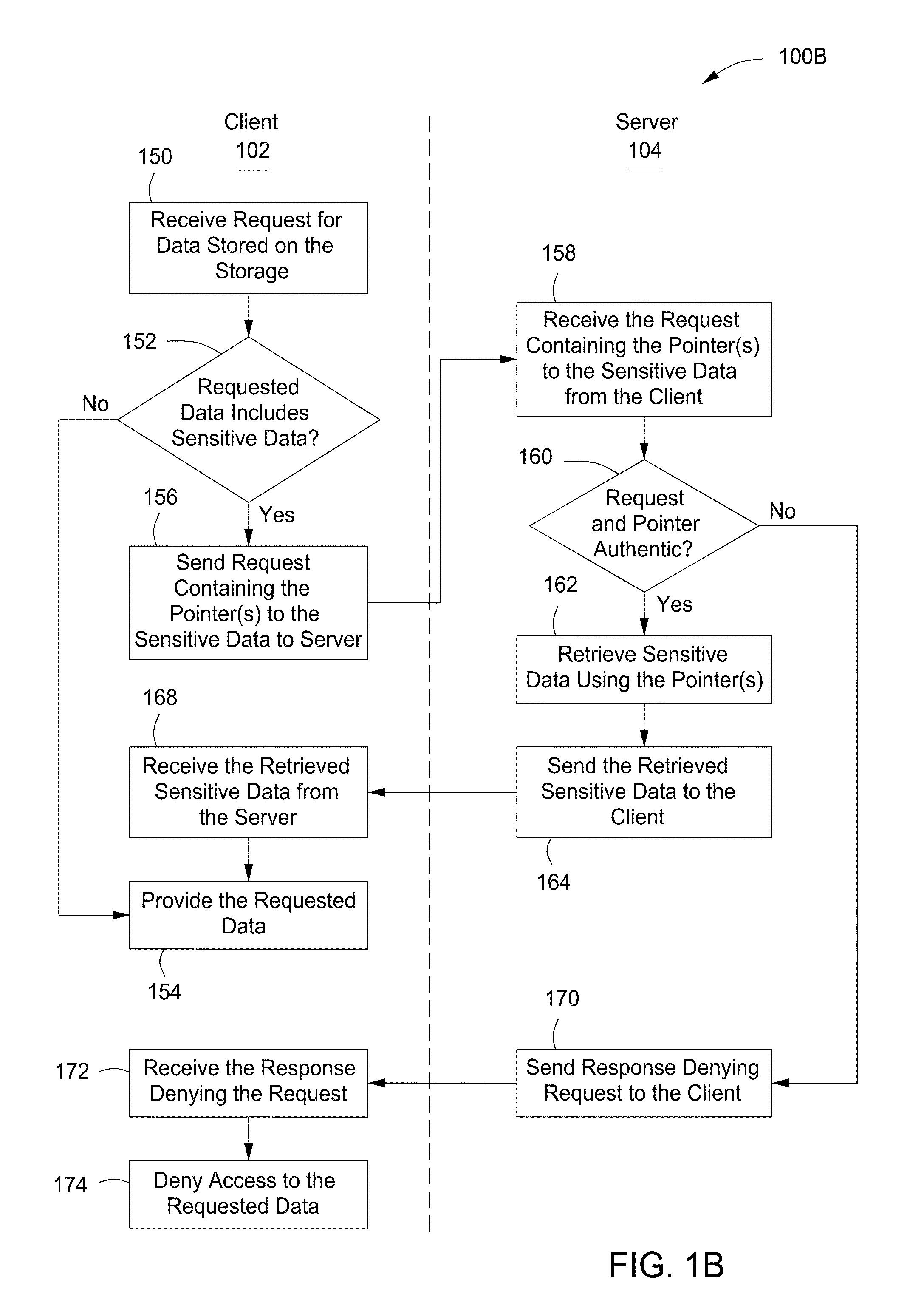 System and Method for Customer Authentication of an Item