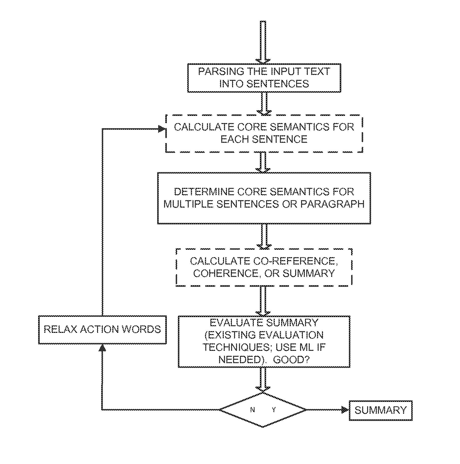 Natural language understanding using brain-like approach: semantic engine using brain-like approach (SEBLA) derives semantics of words and sentences