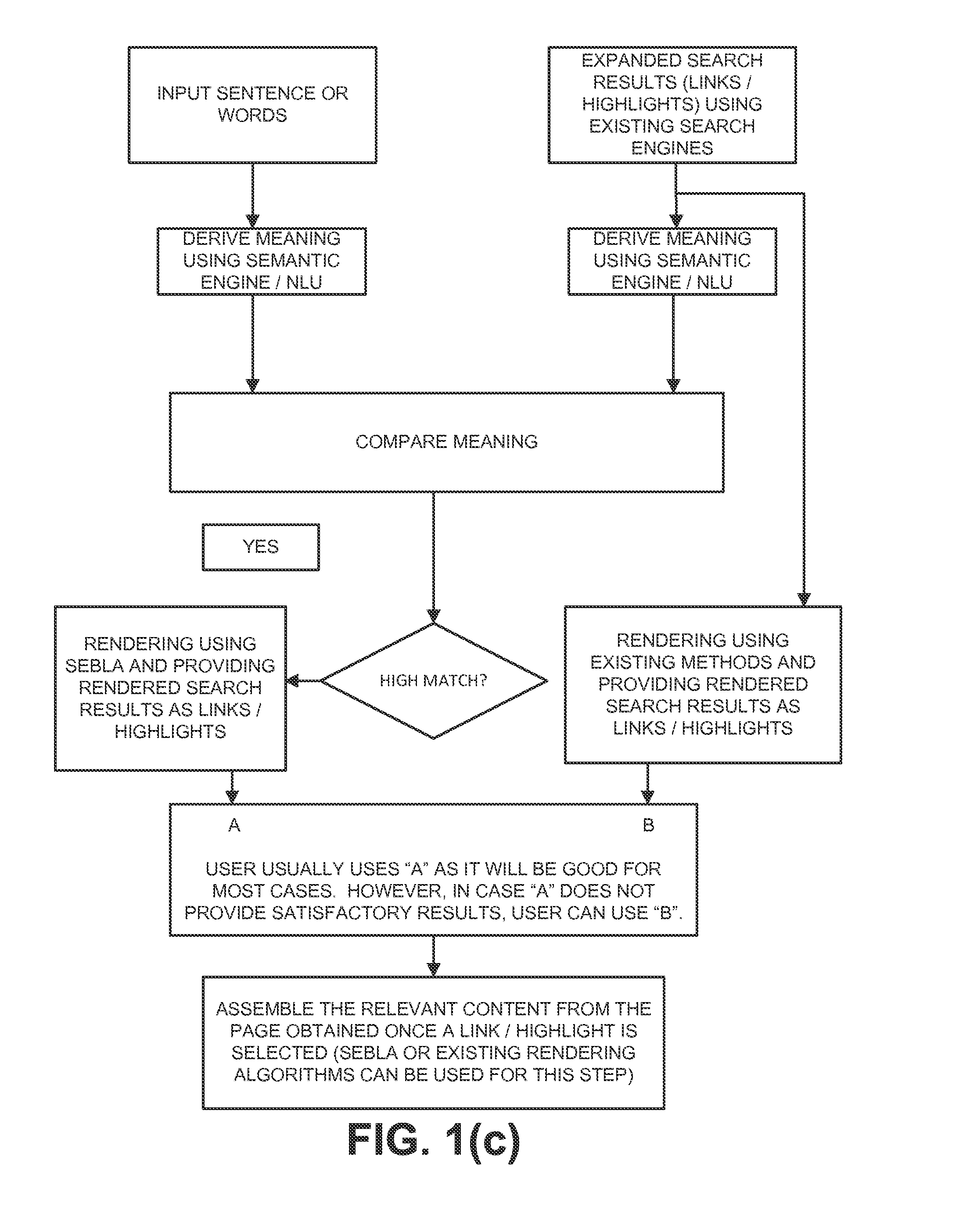 Natural language understanding using brain-like approach: semantic engine using brain-like approach (SEBLA) derives semantics of words and sentences