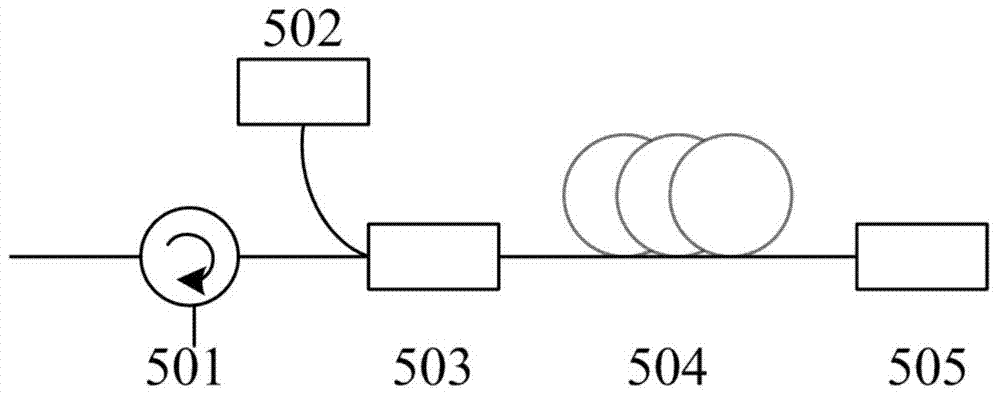 Single-mode and all-fiber coherent Doppler wind speed measurement laser radar emission source