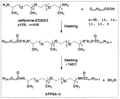 Amphipathic AIE (aggregation-induced emission) molecule, synthetic method thereof, autofluorescence nano-micelle and application