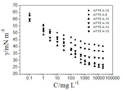 Amphipathic AIE (aggregation-induced emission) molecule, synthetic method thereof, autofluorescence nano-micelle and application