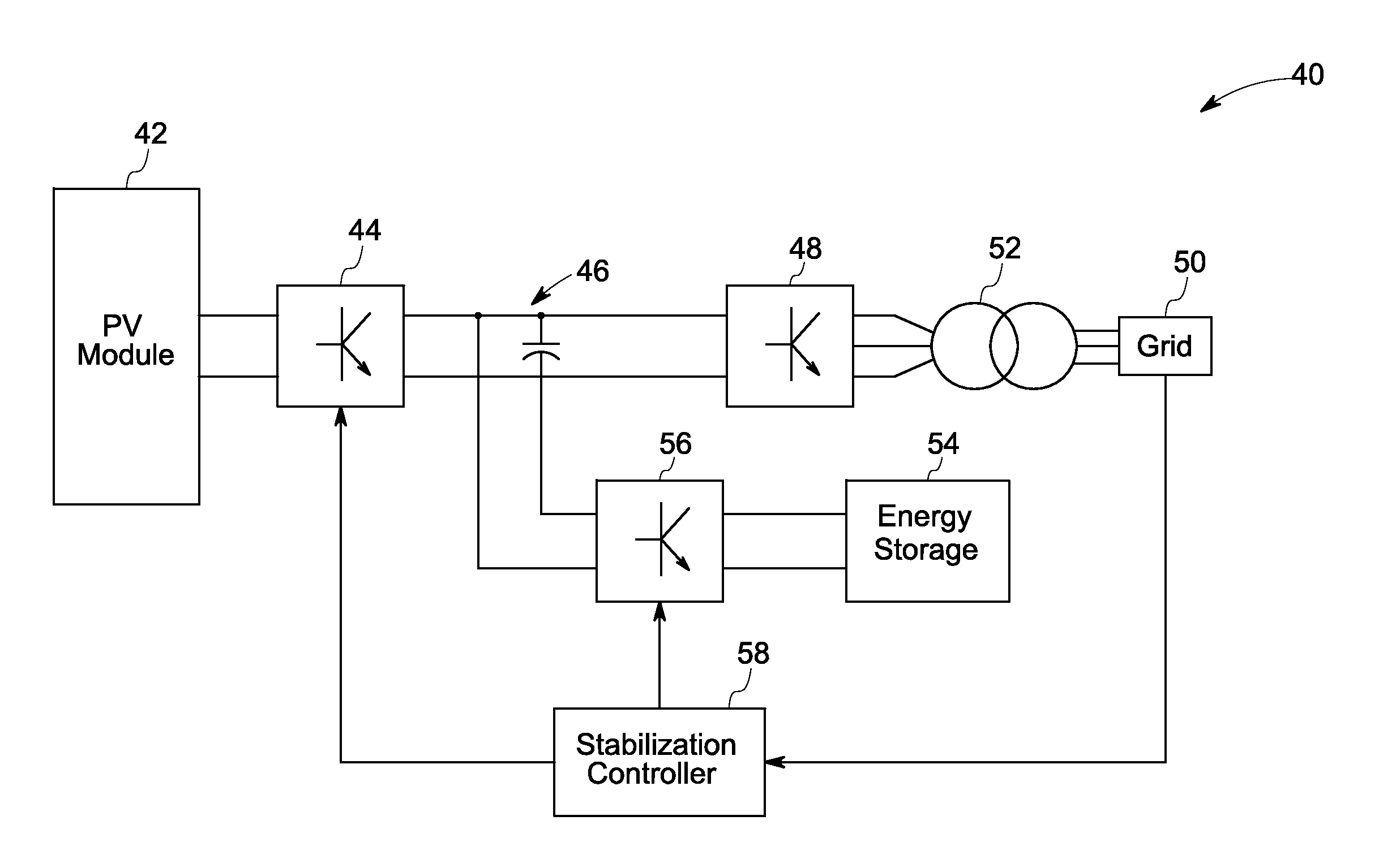 Solar power generation stabilization system and method