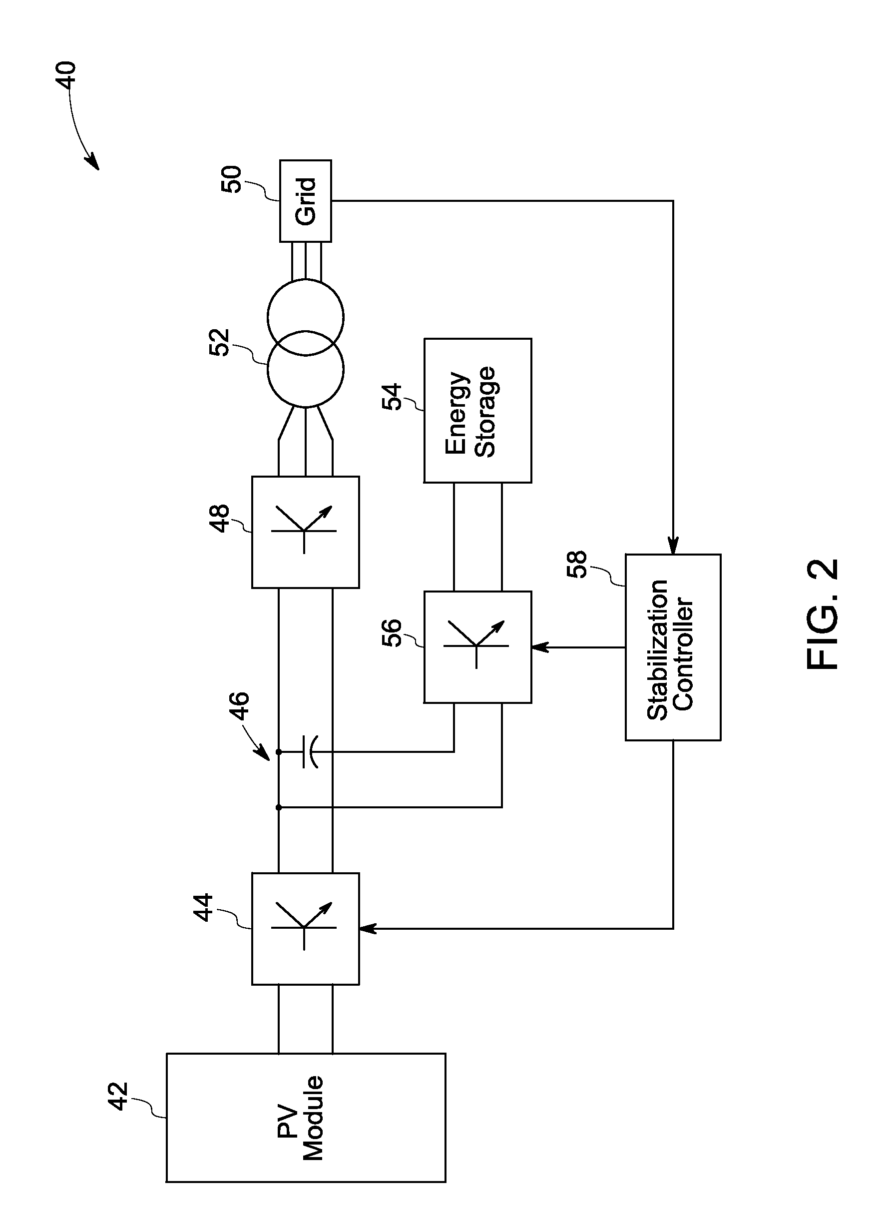 Solar power generation stabilization system and method