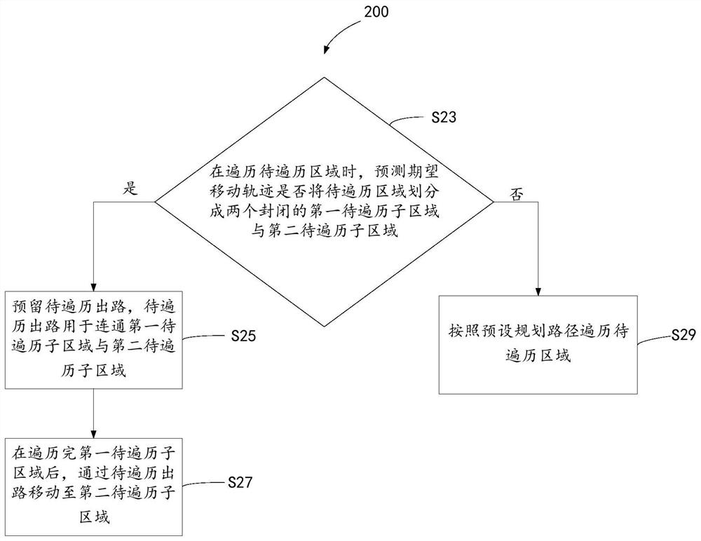 A kind of robot control method and its device, electronic equipment