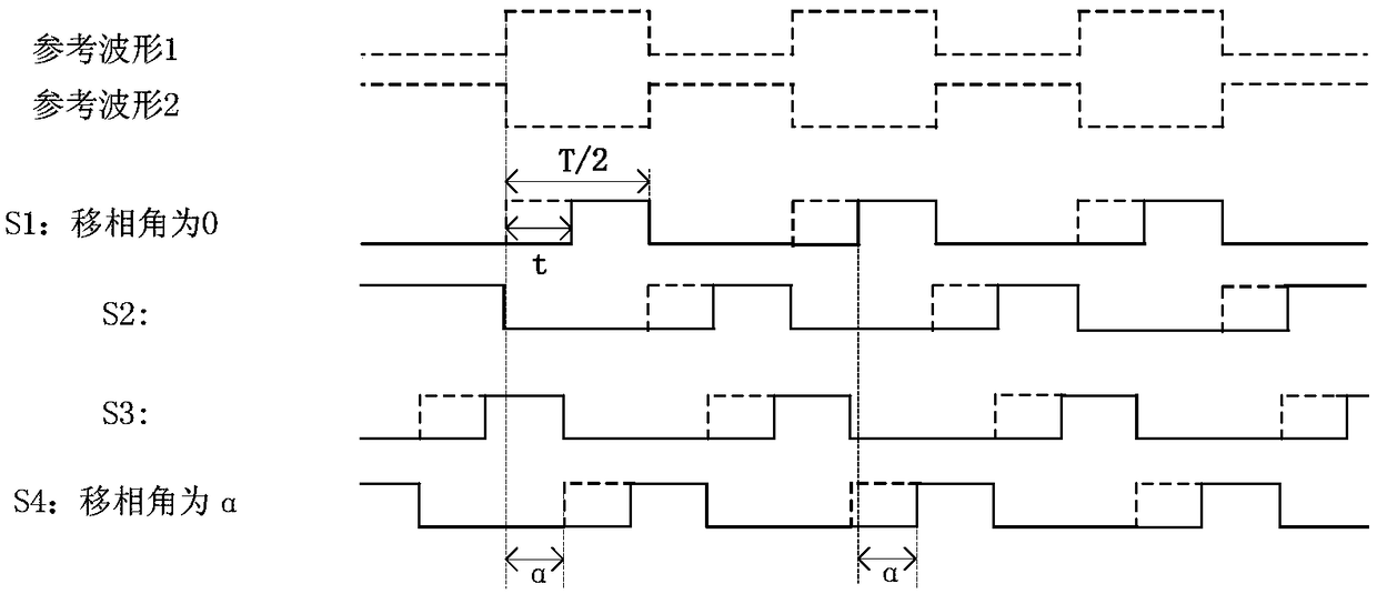 A 0°~360° digital phase shift control method and system