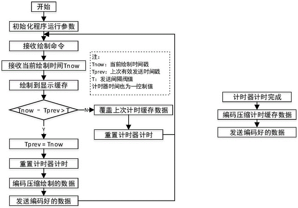 Cloud desktop high-definition video transmission method