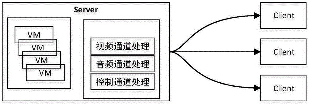 Cloud desktop high-definition video transmission method