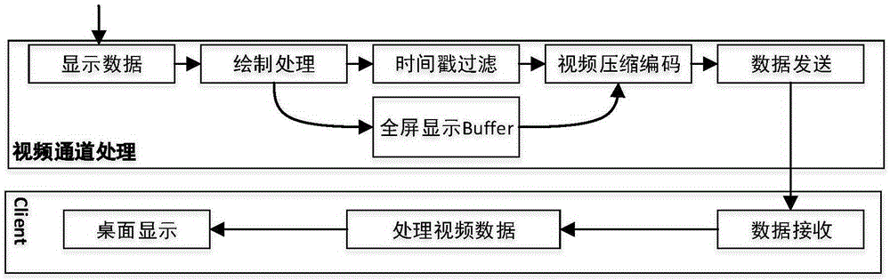 Cloud desktop high-definition video transmission method