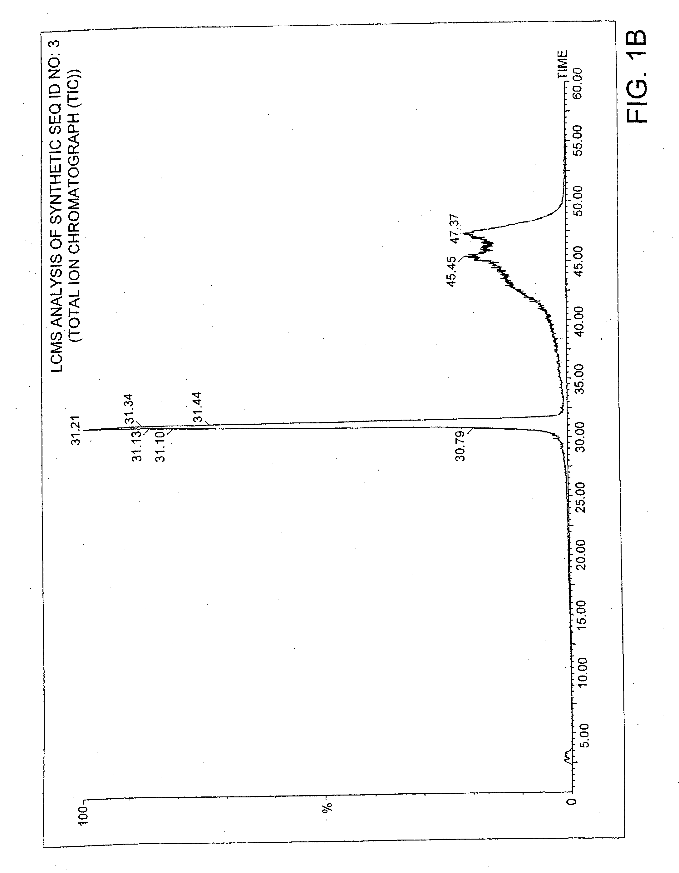 Methods and Compositions for the Treatment of Gastrointestinal Disorders