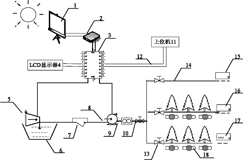 Crop evapotranspiration model-based intelligent drop irrigation control system and method thereof