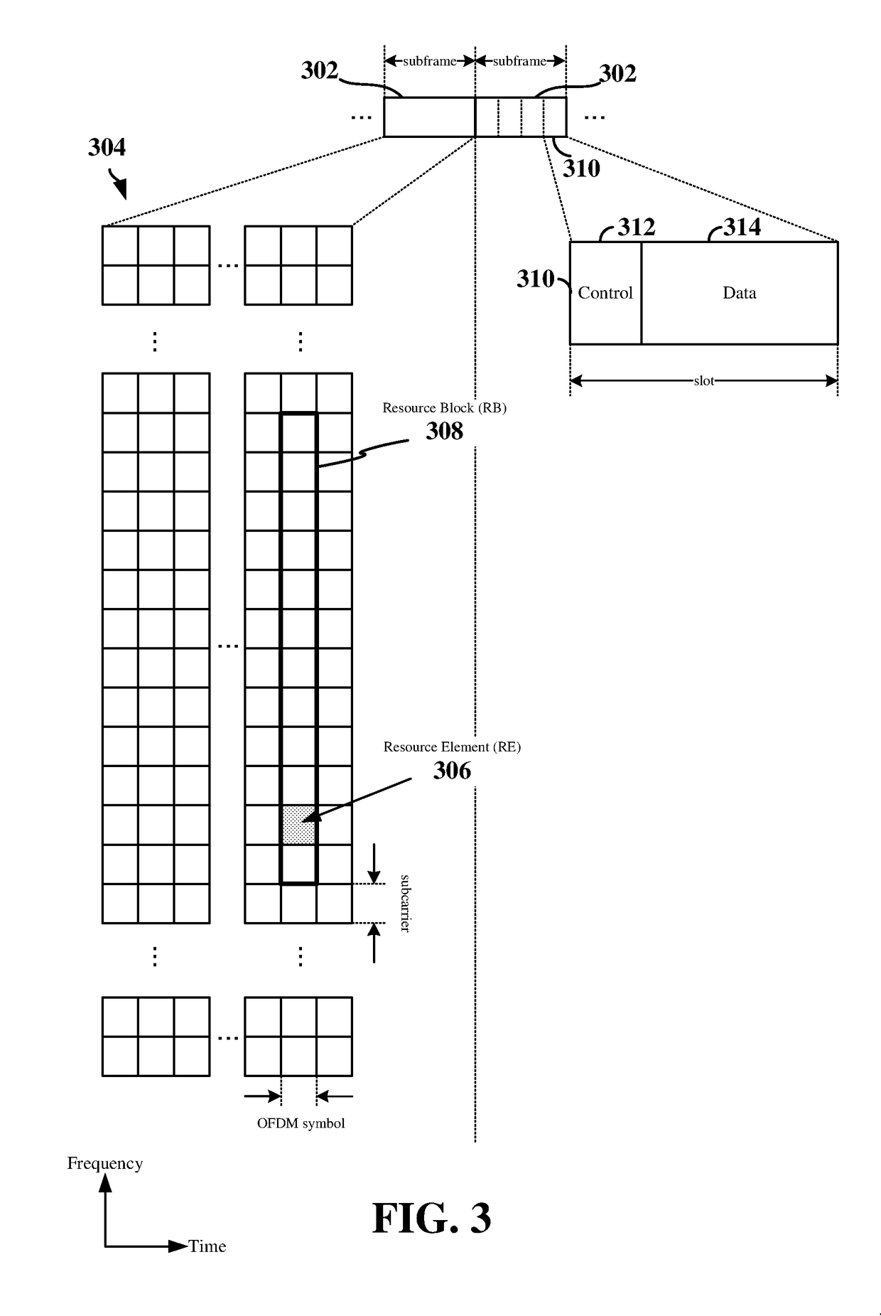 Uplink hopping pattern modes for hybrid automatic repeat request (HARQ) transmissions