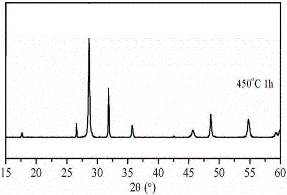 Method for preparing new lead-acid battery from active substances of waste and old lead-acid battery