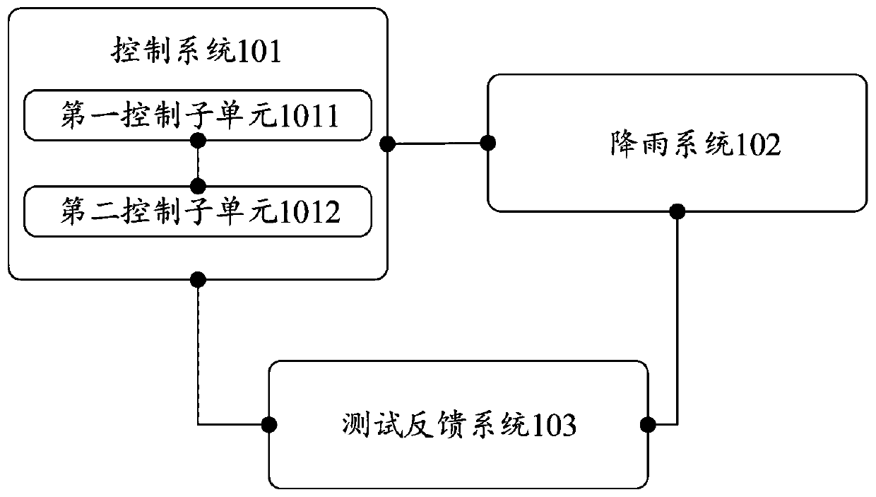 Rainfall implementation device, parameter calibration method thereof and related equipment