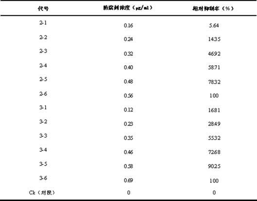 Volatile preservative for potato wedges