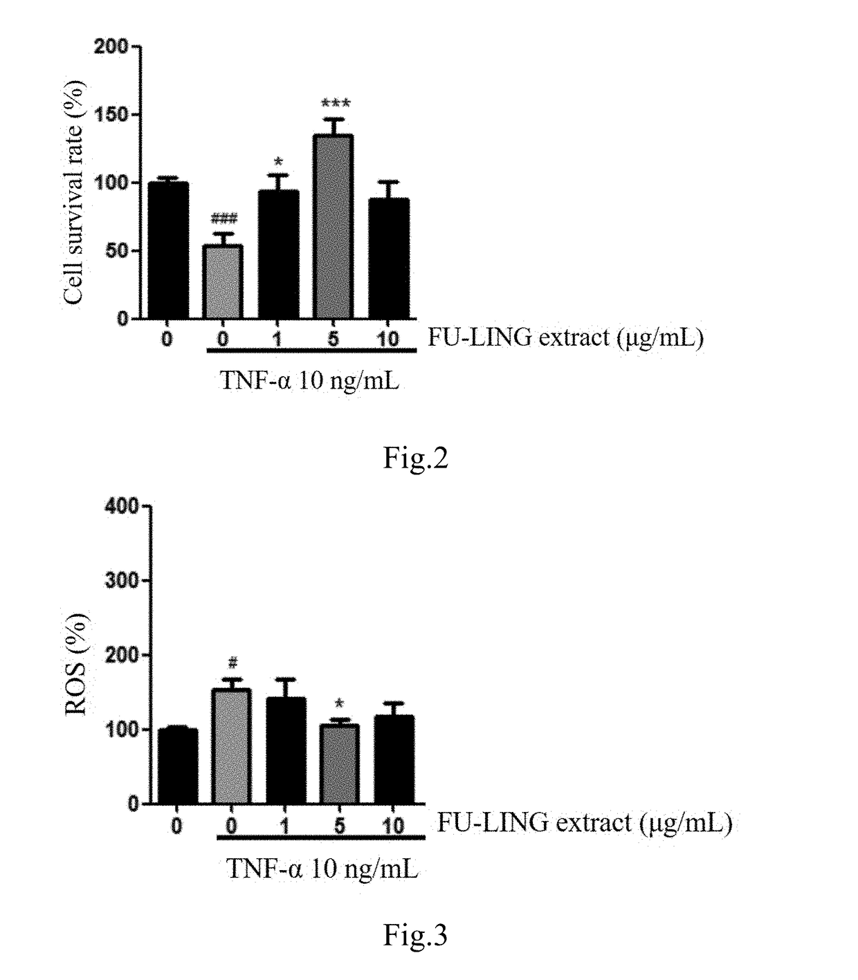 Uses of fu-ling (poria cocos) extract and tumulosic acid in protecting muscles