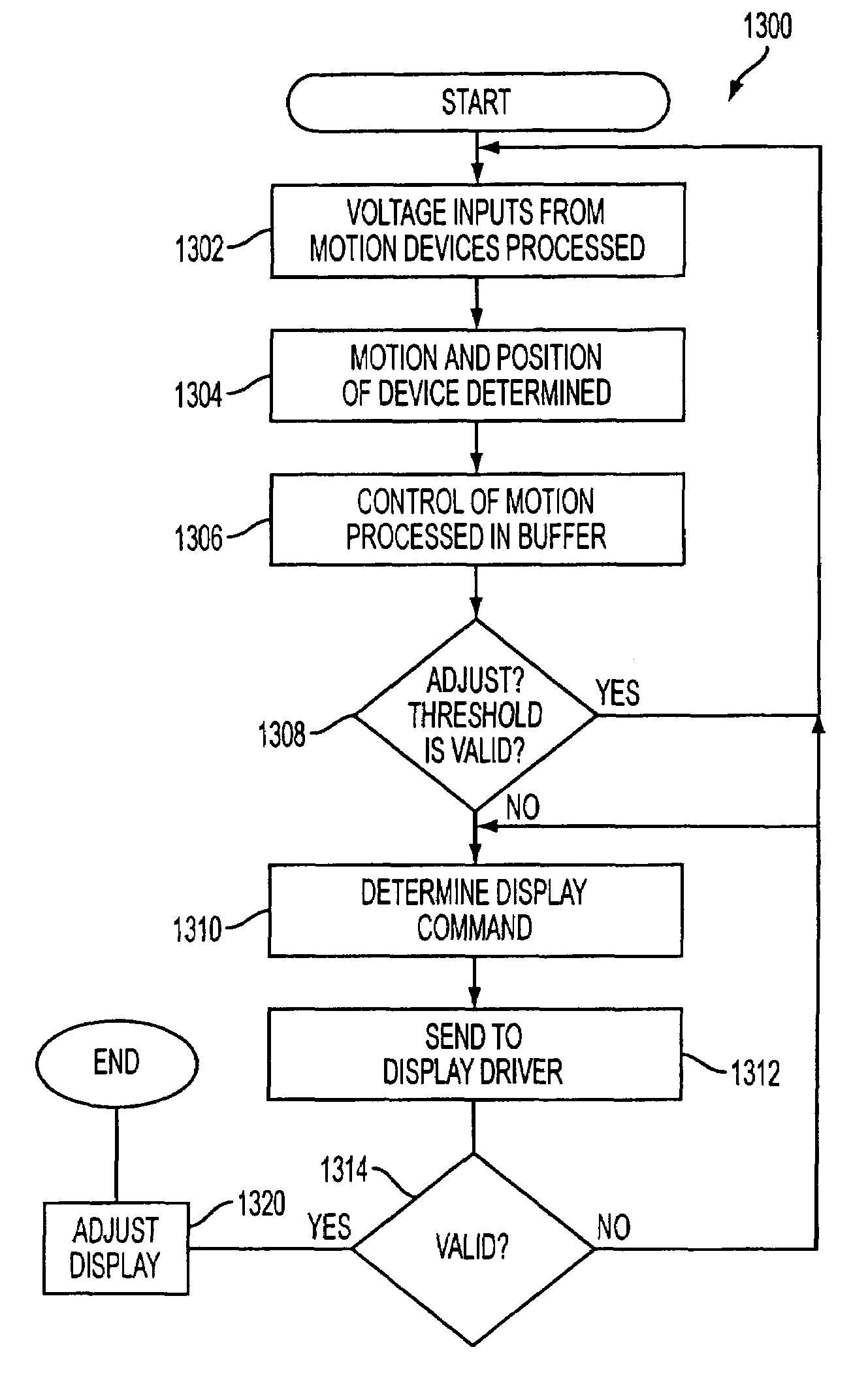 Control of display content by movement on a fixed spherical space