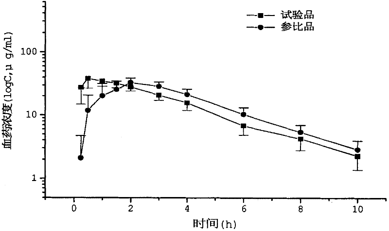 Arginine ibuprofen tablet and preparation method thereof