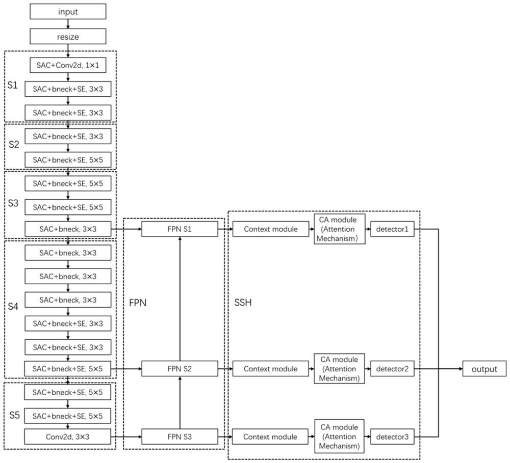 Efficient multi-scale sheep front face detection method