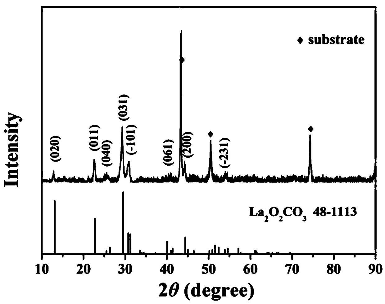 Method for manufacturing oil-water separation net with super-hydrophilic underwater super-oleophobic property