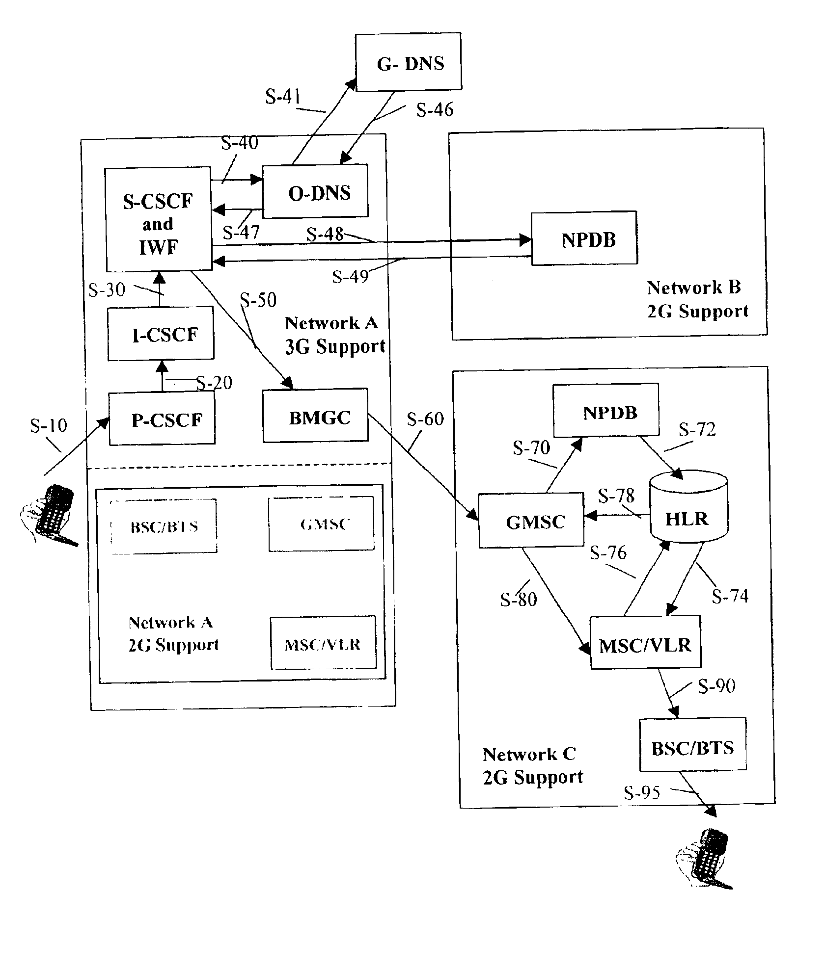 Method and apparatus for solving number portability in origin