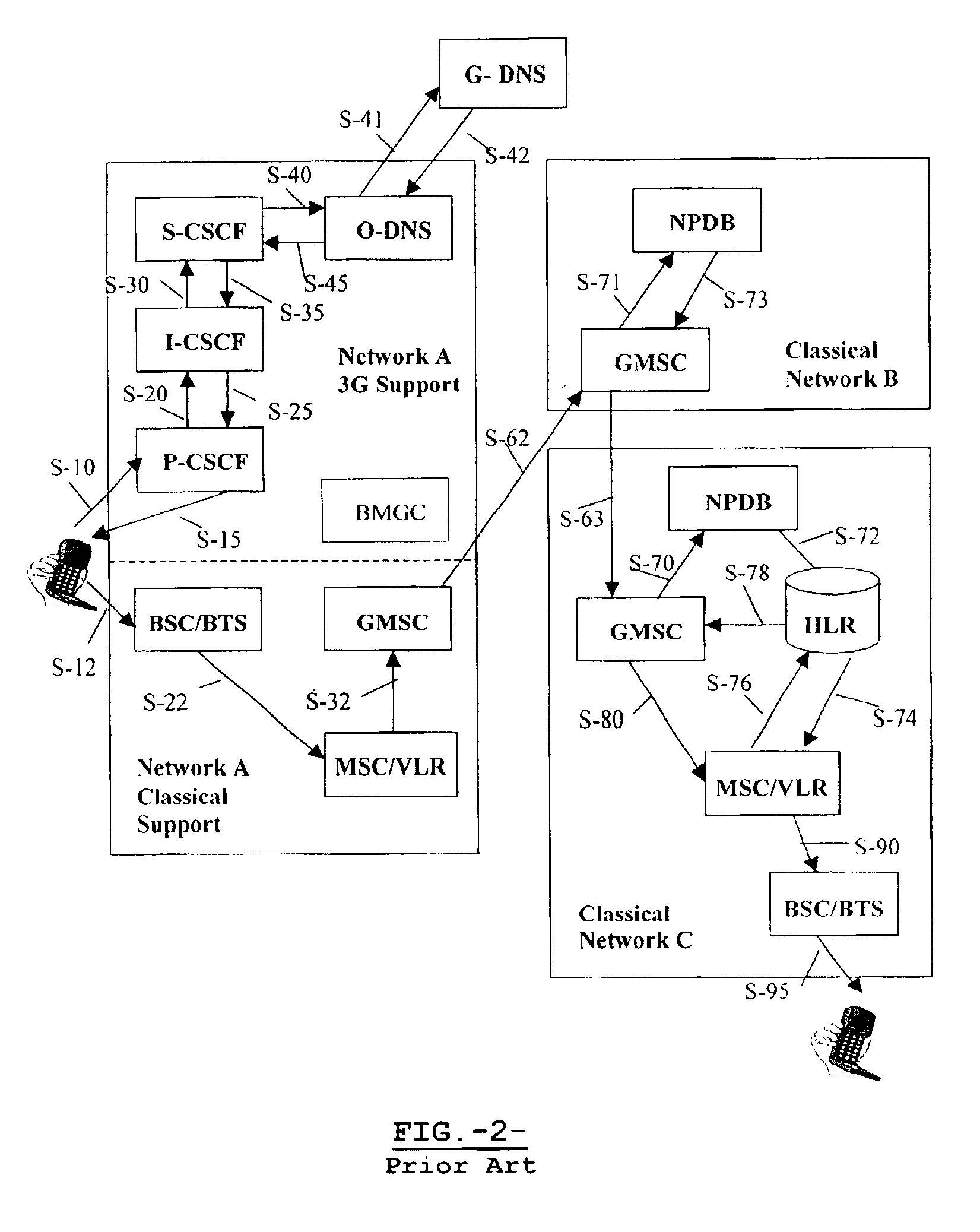 Method and apparatus for solving number portability in origin