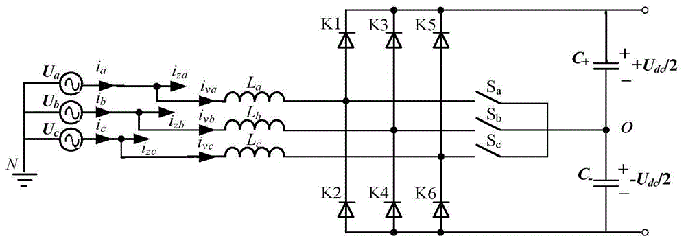 Current tracking control method