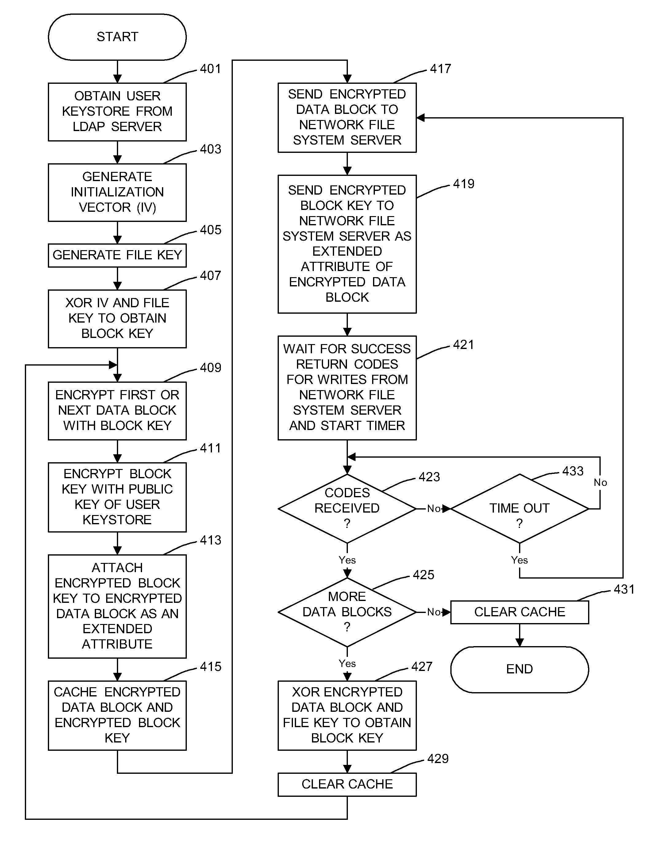 General purpose distributed encrypted file system