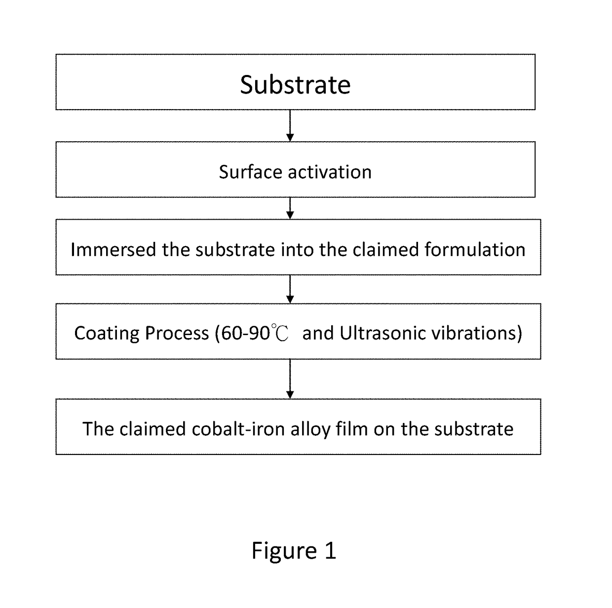 Process for Forming a Cobalt-Iron Alloy Film on a Substrate