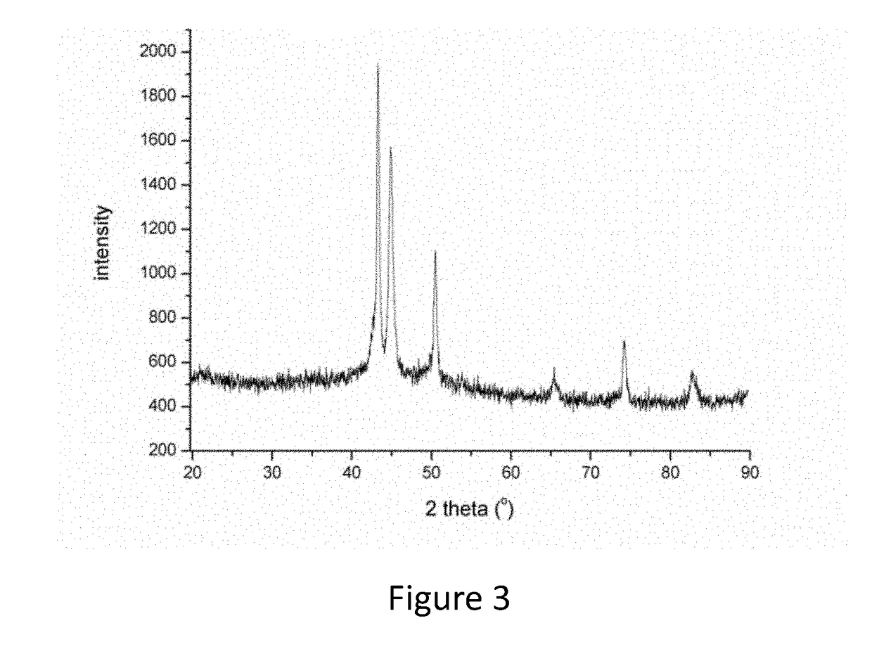 Process for Forming a Cobalt-Iron Alloy Film on a Substrate