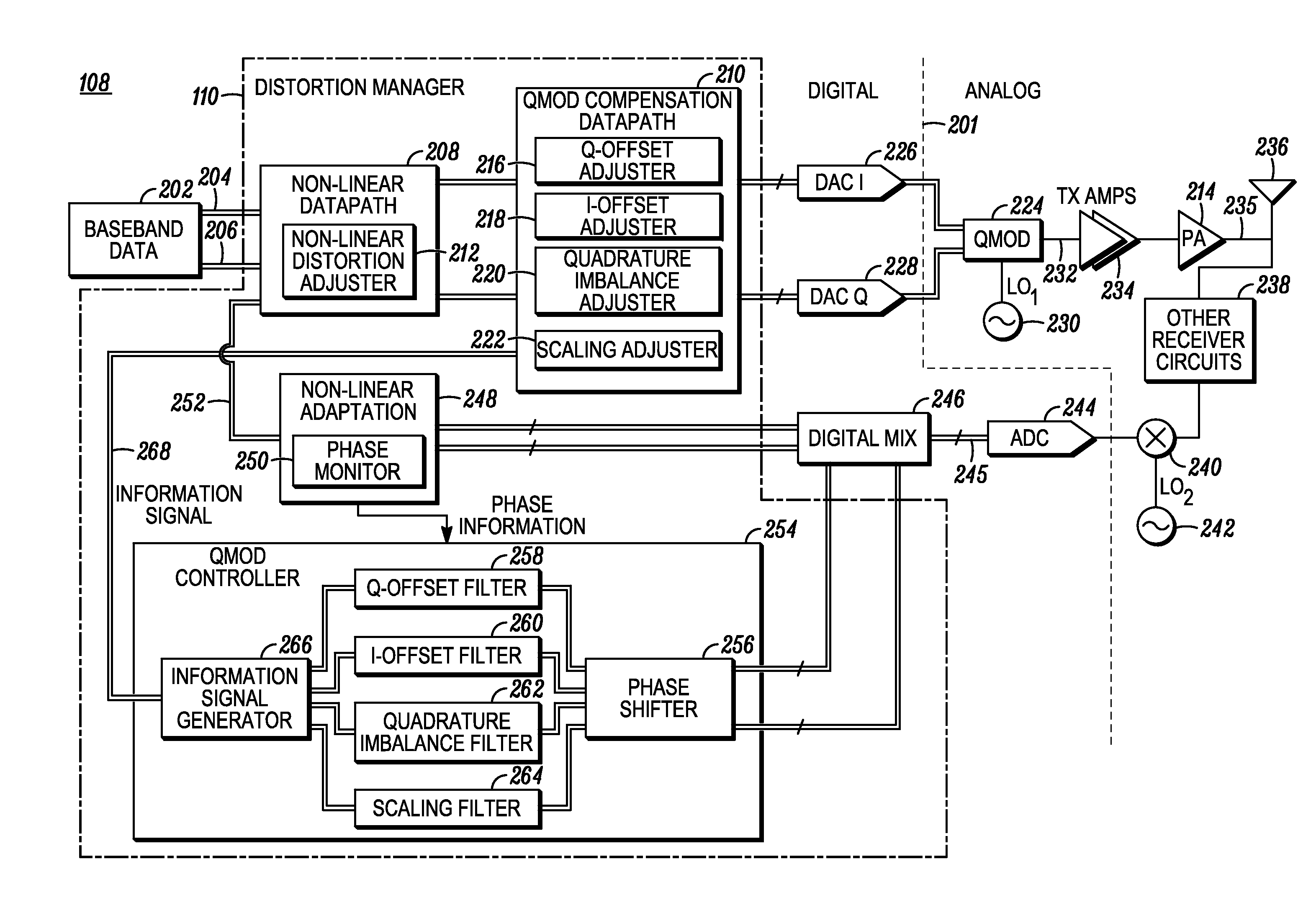 Optimized digital correction for power amplifier distortion and quadrature error