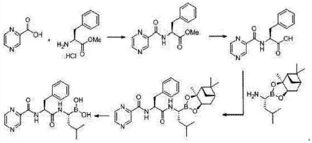 Synthetic method of 26S protease inhibitors