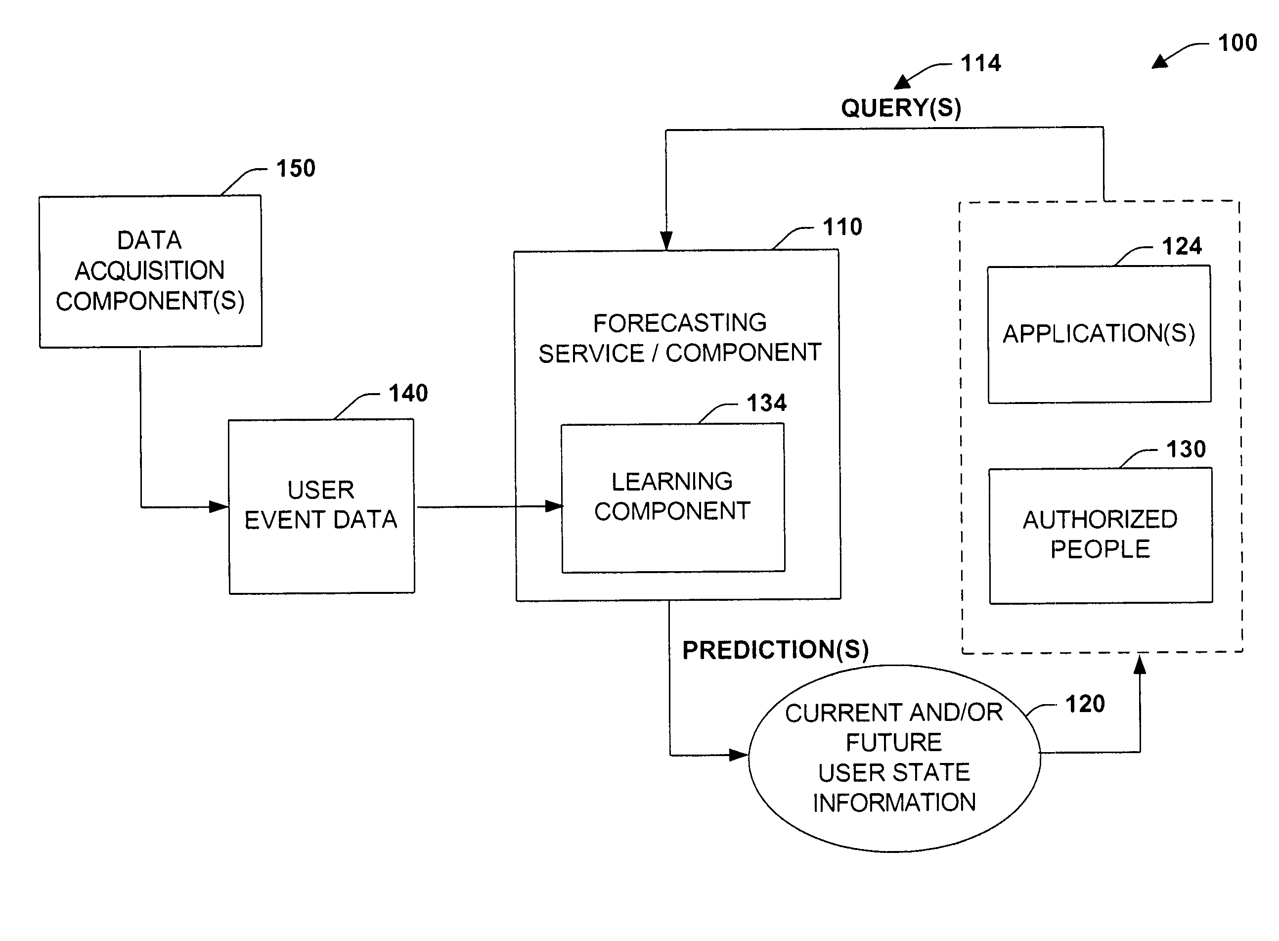 Methods and architecture for cross-device activity monitoring, reasoning, and visualization for providing status and forecasts of a users' presence and availability