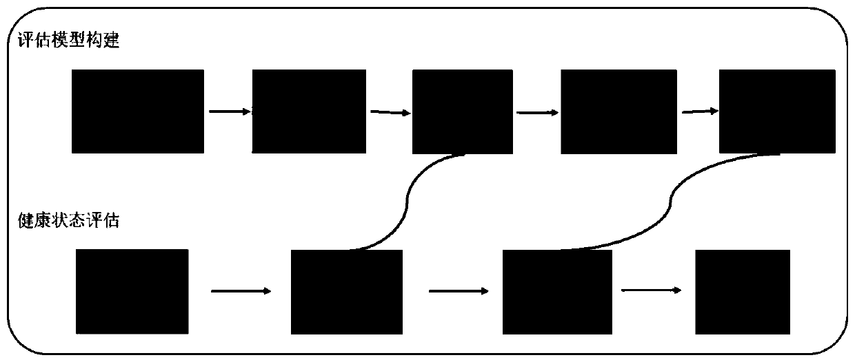 Method, system, memory and controller for fan health assessment