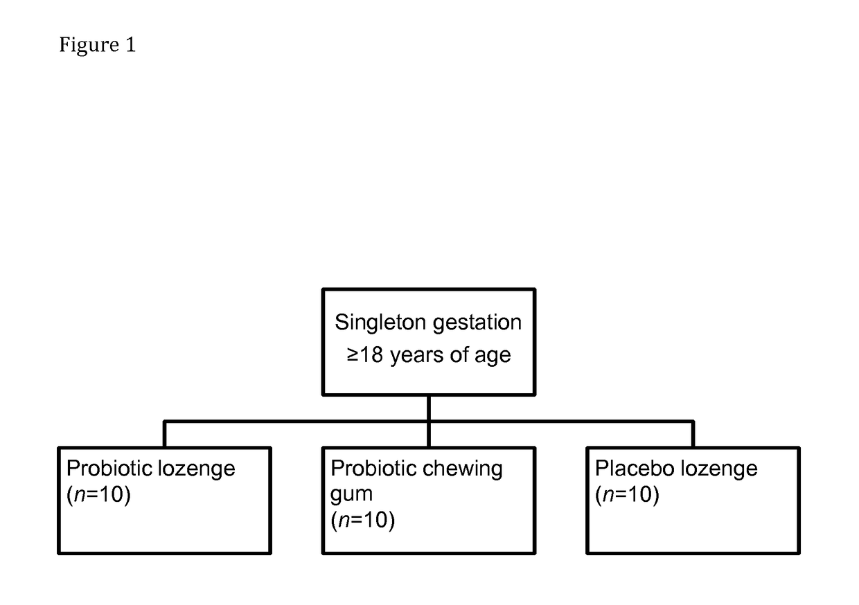 Neonatal Microbiome Supplementation