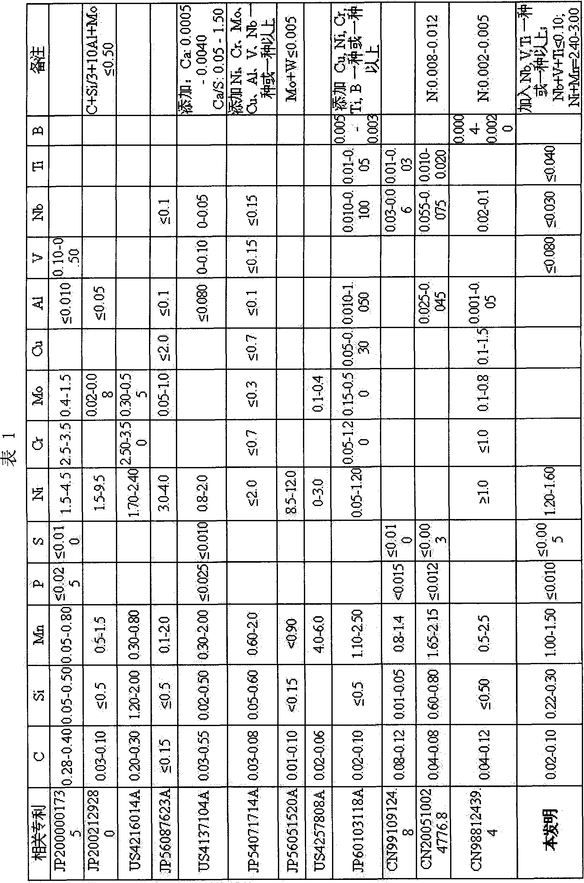 Low-temperature flexibility 1.5Ni steel and method of manufacturing the same