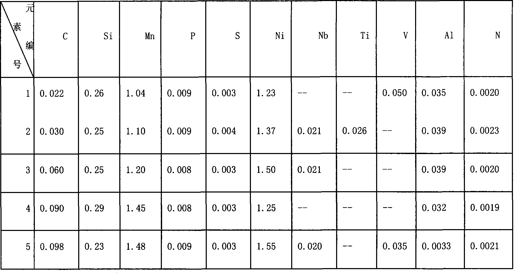 Low-temperature flexibility 1.5Ni steel and method of manufacturing the same