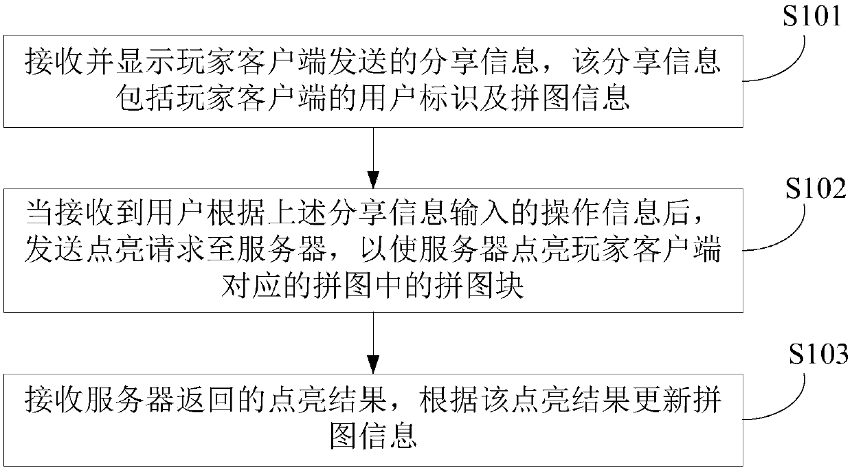 Game sharing interaction method, device and system, and electronic device