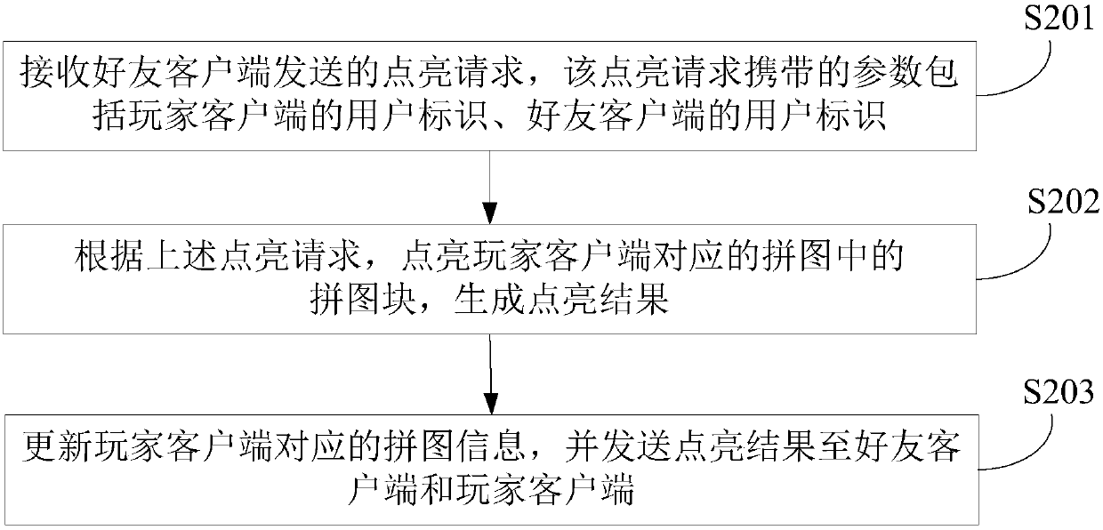 Game sharing interaction method, device and system, and electronic device