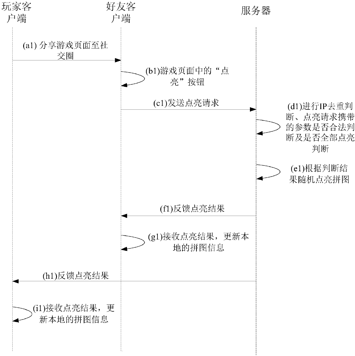 Game sharing interaction method, device and system, and electronic device