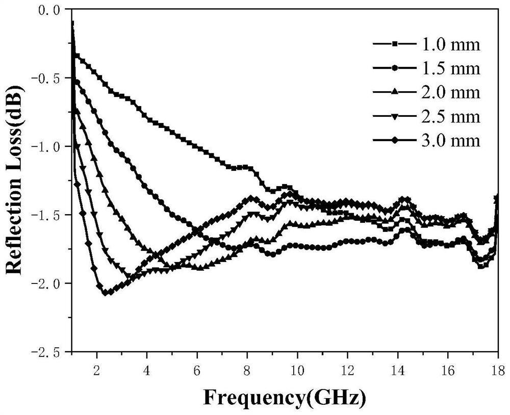 Composite wave-absorbing agent with electromagnetic wave-absorbing performance, and preparation method thereof