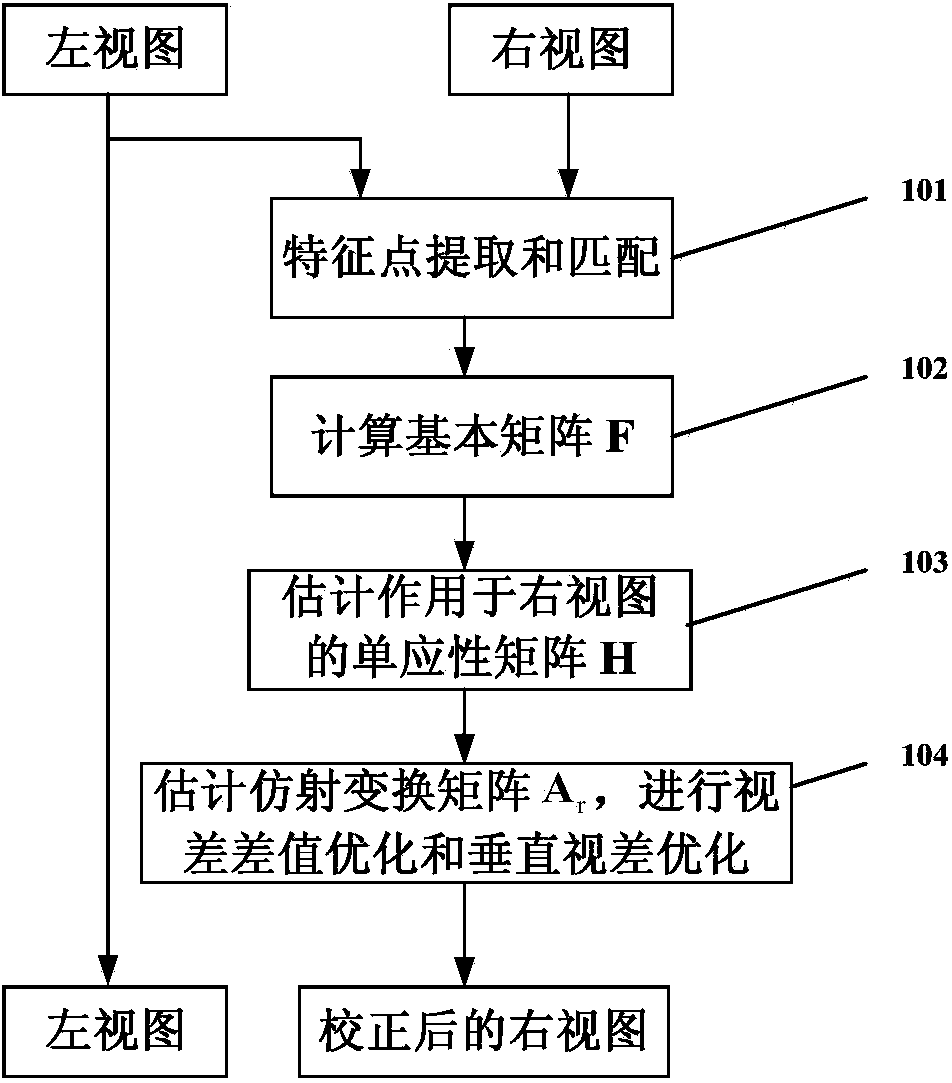 Low-distortion three-dimensional picture outer polar line correcting method