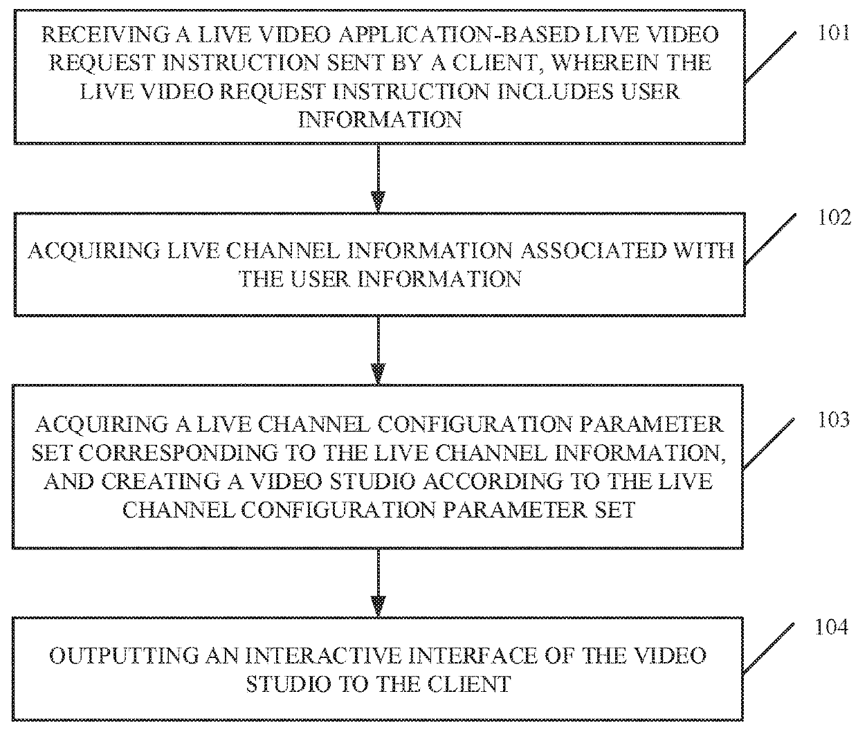 Video Studio Creating Method and Service Device