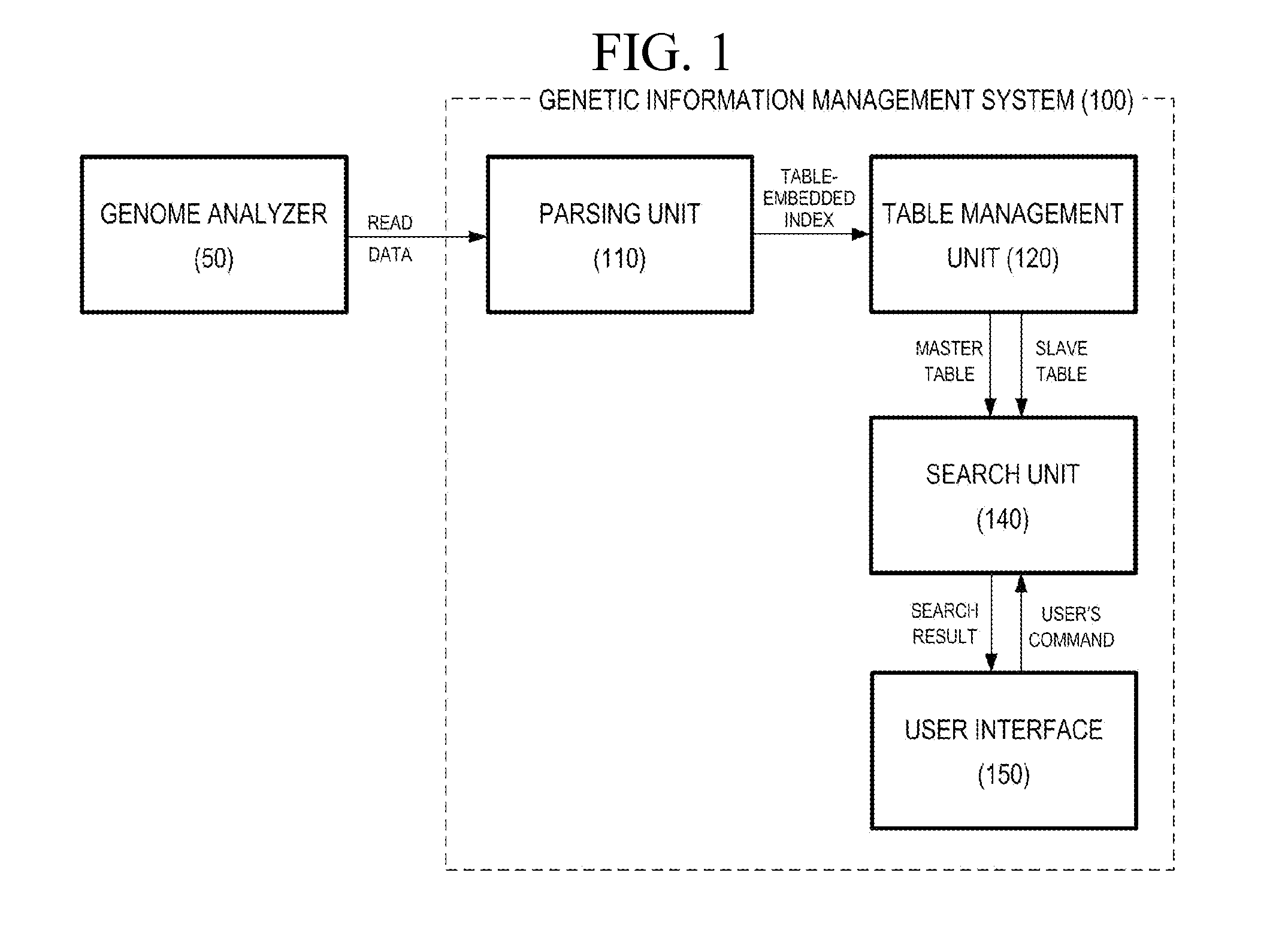 Genetic information management system and method