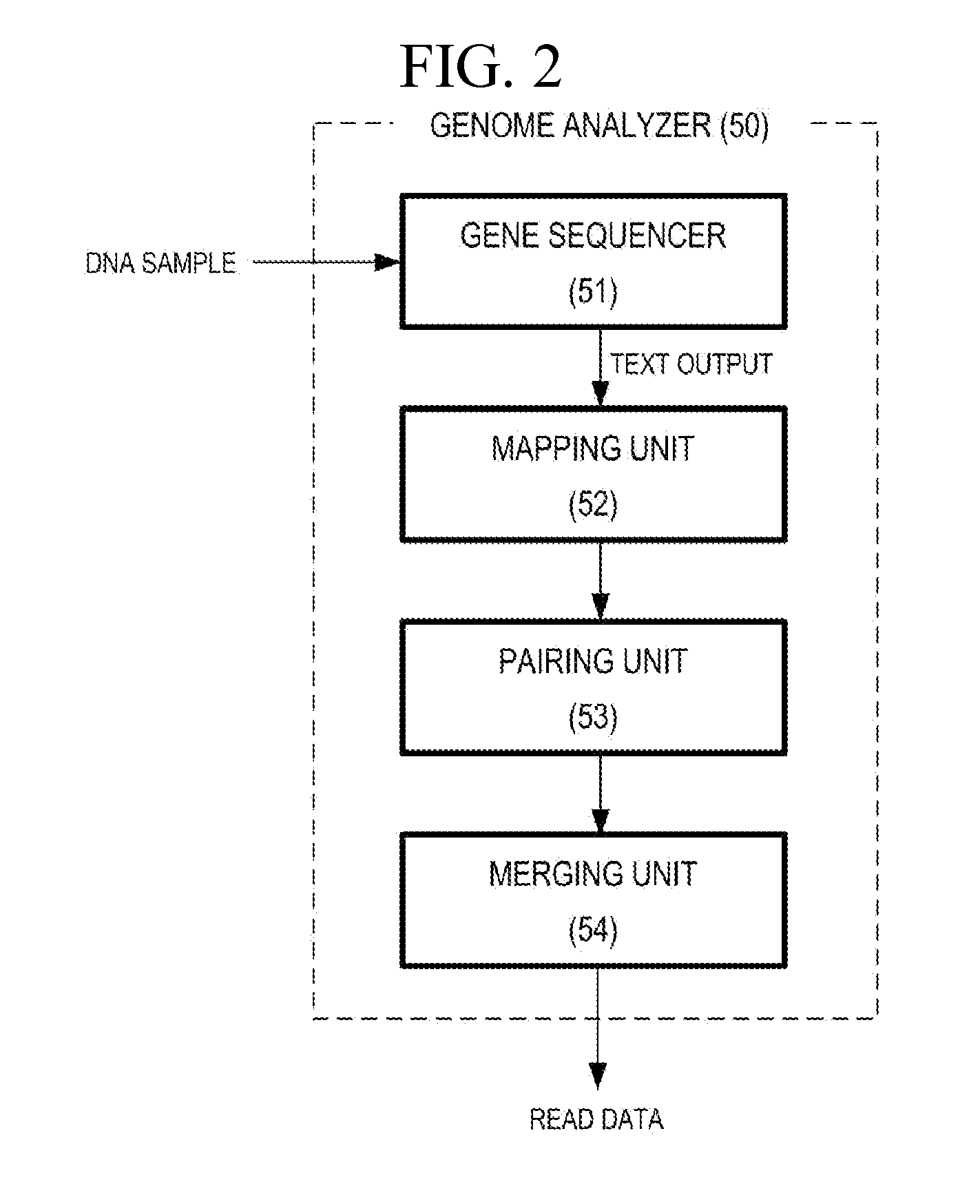 Genetic information management system and method