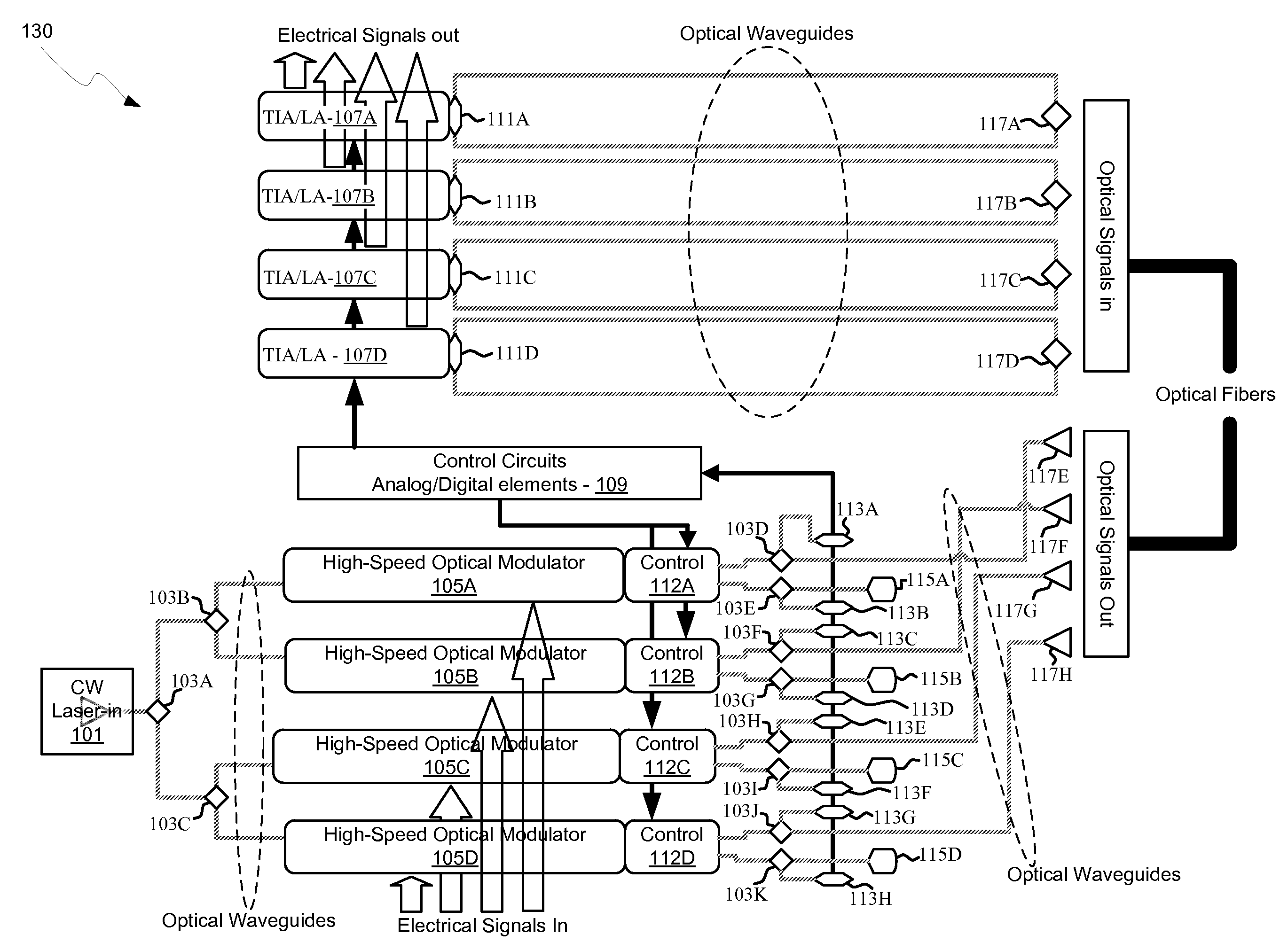 Method and system for optoelectronics transceivers integrated on a CMOS chip