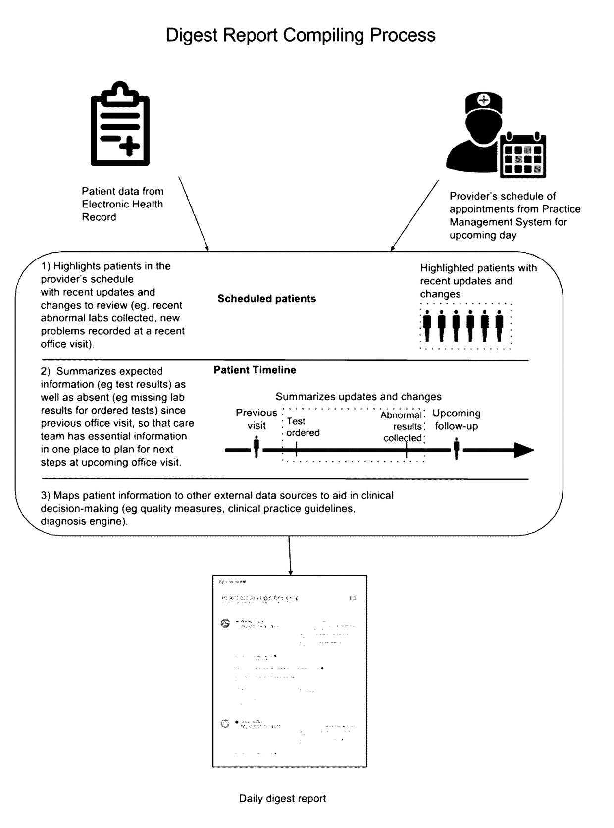 System and method for compiling and delivering patient information and clinical assistance