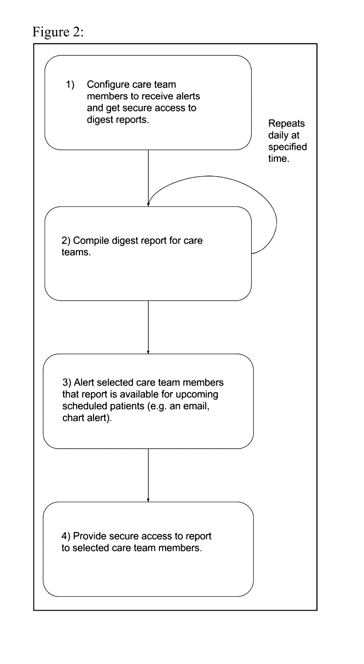 System and method for compiling and delivering patient information and clinical assistance